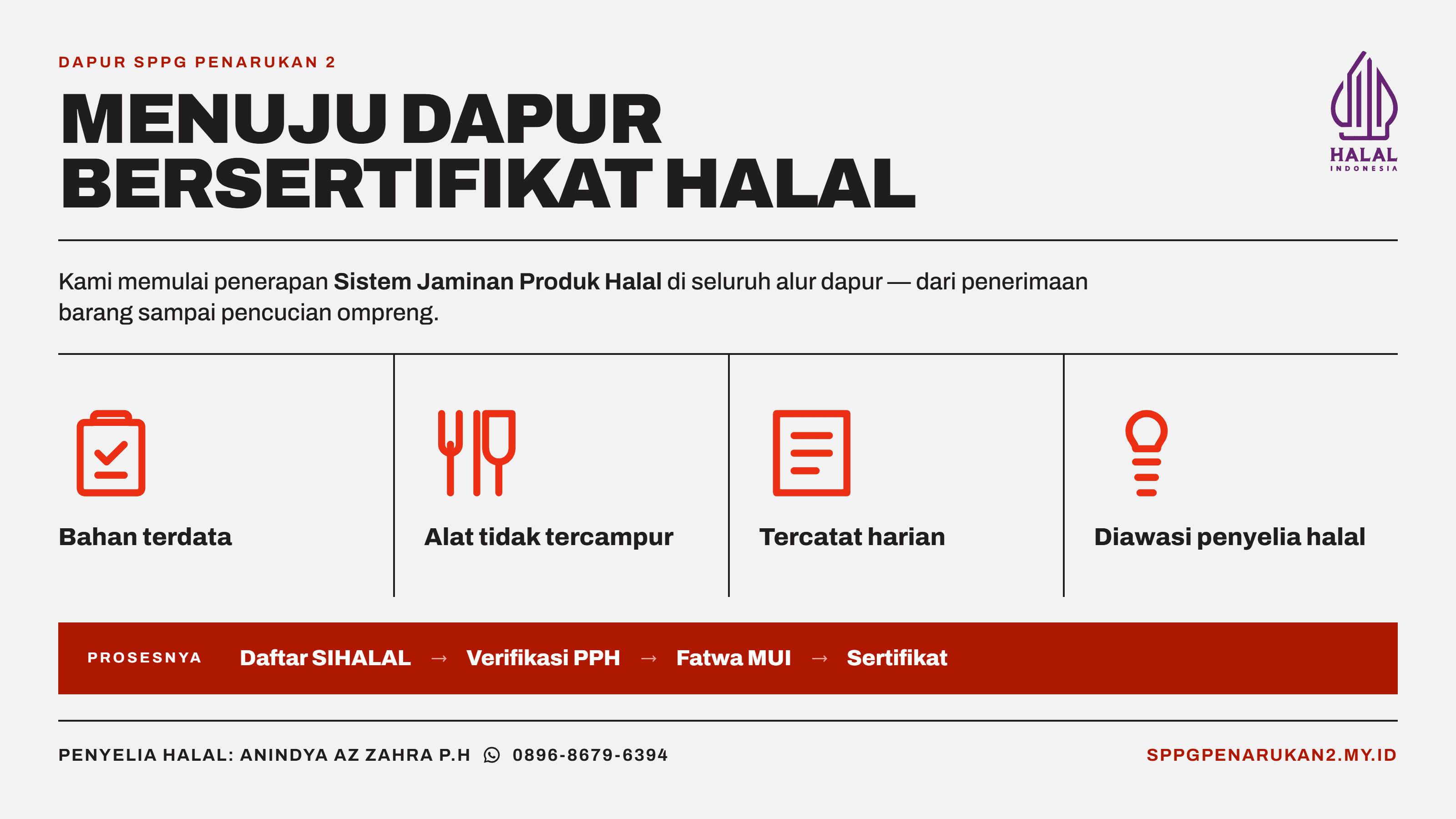 Menuju Dapur Sertifikat Halal